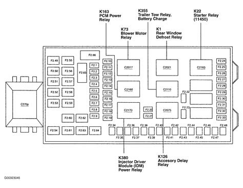 Ford f350 fuse diagram